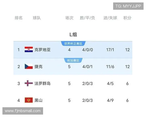 弗雷德里克斯伯格独造四球 法罗群岛主场四球完胜黑山迎欧预关键胜